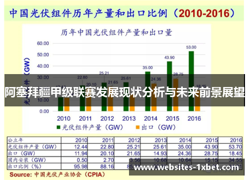 阿塞拜疆甲级联赛发展现状分析与未来前景展望